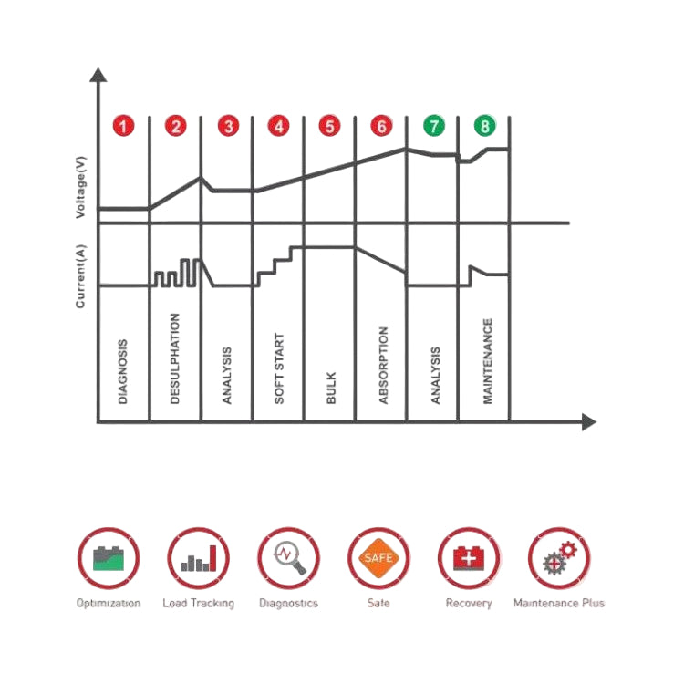 Akumulatora lādētājs CC-20 12/24V 2-15A 2-400Ah