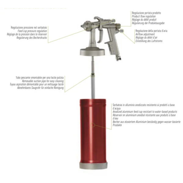 NHOU® Professional Spray Gun with Internal Cup – Viscous Coatings