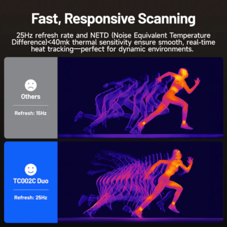 TC002C Duo "Thermal Imager USB-C for iPhone and Android Devices"